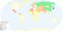 Groceries Imports by Country