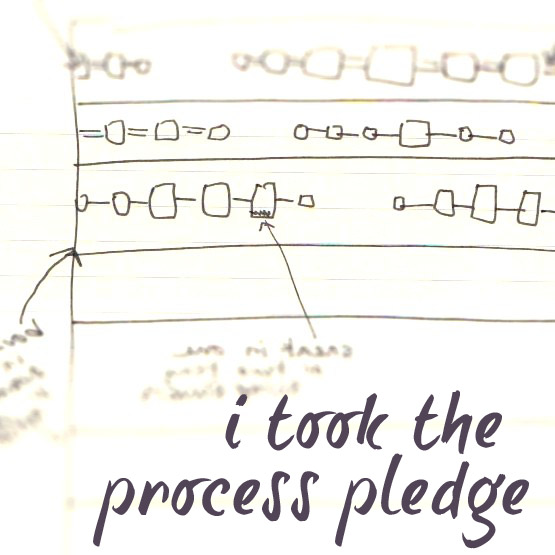 The Process Pledge