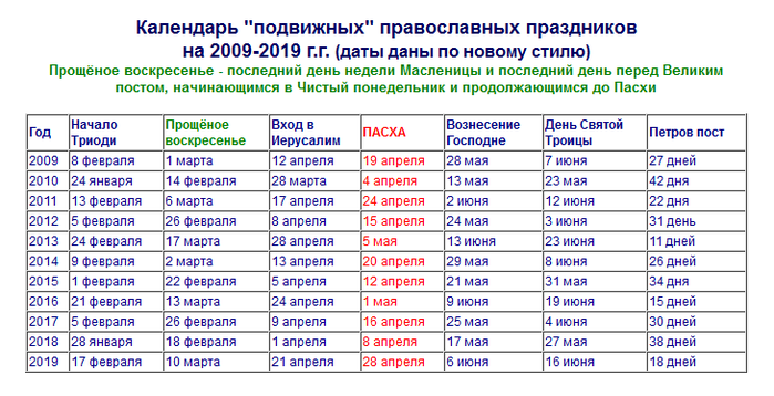 3925311_kalendar_podvijnih_pravoslavnih_prazdnikov (700x358, 182Kb)