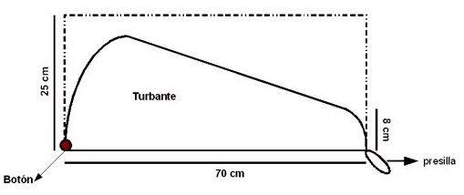 turbente.jpga.jpg molde (509x214, 11Kb)