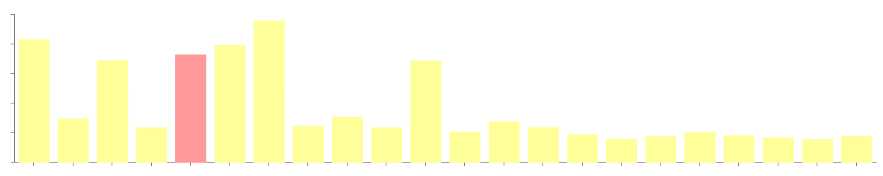 pChart