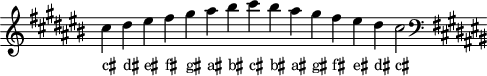 
\header { tagline = ##f }
scale = \relative c'' { \key cis \major \omit Score.TimeSignature
  cis dis eis fis gis ais bis cis bis ais gis fis eis dis cis2 \clef F \key cis \major }
\score { { << \cadenzaOn \scale \context NoteNames \scale >> } \layout { } \midi { } }
