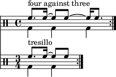 
\layout {
  \context {
    \Score
    \remove "Timing_translator"
    \remove "Default_bar_line_engraver"
  }
  \context {
    \Staff
    \consists "Timing_translator"
    \consists "Default_bar_line_engraver"
  }
}

{
       \relative c' <<
        \new Staff <<
           \new voice {
              \clef percussion
              \time 4/4
              \set Score.tempoHideNote = ##t \tempo 4 = 100
              \stemDown \repeat volta 2 { g4 g g }
       }
          \new voice {
              \set Score.tempoHideNote = ##t \tempo 4 = 100
              \time 4/4
              \stemUp \repeat volta 2 { f'8.^\markup { "four against three" } f16^~ f8 f^~ f16 f8. } \bar ":|."
       } >>
       \new Staff <<
          \new voice {
              \clef percussion
              \time 3/4
              \set Score.tempoHideNote = ##t \tempo 8 = 100
              \stemDown \repeat volta 2 { g,4 g }
       }
          \new voice \relative c' {
              \time 3/4
              \set Score.tempoHideNote = ##t \tempo 4 = 100
              \stemUp \repeat volta 2 { f8.^\markup { "tresillo" } f16^~ f8[ f] } \bar ":|."
       } >>
  >> }
