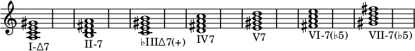  {
\override Score.TimeSignature #'stencil = ##f
    \relative c' {
        \clef treble \time 1/2 \hide Staff.TimeSignature
        <a c e gis>1_\markup I-∆7

        <b d fis! a>_\markup II-7

        <c e gis! b>_\markup ♭III∆7(+)

        <d fis! a c>_\markup IV7

        <e gis! b d>_\markup V7

        <fis! a c e>_\markup VI-7(♭5)

        <gis! b d fis!>_\markup VII-7(♭5)
    }
}
