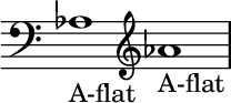 { \new Staff \with{ \magnifyStaff #3/2 } << \time 2/1 \override Score.TimeSignature #'stencil = ##f { \clef bass aes1_A-flat \clef treble aes'_A-flat } >> }