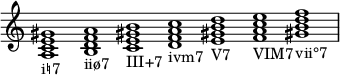  {
\override Score.TimeSignature #'stencil = ##f
    \relative c' {
        \clef treble \time 7/1 \hide Staff.TimeSignature
        <a c e gis>1_\markup i♮7
        <b d f a>_\markup iiø7
        <c e gis! b>_\markup III+7
        <d f a c>_\markup ivm7
        <e gis! b d>_\markup V7
        <f a c e>_\markup VIM7
        <gis! b d f>_\markup vii°7
    }
}
