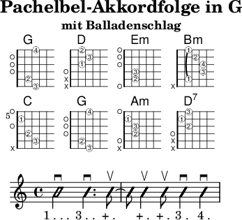 
\version "2.20.0"
\header {
  title="Pachelbel-Akkordfolge in G"
  subtitle="mit Balladenschlag"
  encoder="mjchael"
}

\score {
<<
  \new ChordNames { \chordmode {
    g1 d e:m b:m \break
    c g a:m d:7
  }}

  \new FretBoards {
    \override FretBoards.FretBoard.size = #'1.5
    \override FretBoard.fret-diagram-details.finger-code = #'in-dot
    \override FretBoard.fret-diagram-details.dot-color = #'white
    \override FretBoard.fret-diagram-details.orientation =
        #'landscape
 < g,-3 b,-2 d g b g'-4>1 % G
 < d a-1 d'-3 fis'-2 > % D
 < e, b,-2 e-3 g b e' > % Em
 < b,-1 fis-3 b-4 d'-2 fis'-1 > % Bm
 <  c-3 e-2 g c'-1 e' > % C
 < g,-3 b,-2 d g b g'-4>1 % G
 < a, e-2 a-3 c'-1 e'  > % Am
 < d a-2 c'-1 fis'-3 > % D7
  }
 >>
}
\score {
 \new Voice \with {
    \consists "Pitch_squash_engraver"
  }{
    \set Staff.midiInstrument = "acoustic guitar (nylon)"
    \improvisationOn
    \override NoteHead.X-offset = 0
    <g, b d>2 \downbow %1
  <g b g'>4. \downbow %2
  <g~ b g'>8 \upbow %+
  <g b g'>8 % ~
  <g b g'>4 \upbow %+
  <g b g'>8 \upbow %+
  <g b g'>4 \downbow %3
  <g b g'>4 \downbow %4
  }\addlyrics { "1 . . . " "3 . . " "+ . " "+ . " "+ . " "3 . " "4 ." }
 \layout{} 
}
\score { << % midi
    \tempo 4 = 120
    \time 4/4
    \key g \major
    \set Staff.midiInstrument = #"acoustic guitar (nylon)"
{ \unfoldRepeats \repeat volta 4 {
 < g, b, d>2  
 <g b g'>4. 4 4 8 4 4 % G
 < d a-1 d'>2  
 <a d'-3 fis'-2 > 4. 4 4 8 4 4 % D
 < e, b,-2 e-3 >2  
 <g b e' > 4. 4 4 8 4 4 % Em
 < b,-1 fis-3 b-4 >2  
 < b d'-2 fis'-1 > 4. 4 4 8 4 4 % Bm
 <  c-3 e-2 g >2  
 < g c'-1 e' > 4. 4 4 8 4 4 % C
 < g,-3 b,-2 d >2  
 <g b g'-4>4. 4 4 8 4 4  % G
 < a, e-2 a-3 >2  
 <a c'-1 e'  > 4. 4 4 8 4 4 % Am
 < d a-2 c'>2  
 <a c'-1 fis'-3 > 4. 4 4 8 4 4 % D7
}
\unfoldRepeats \repeat volta 8 {
 < g, b, d>2  
 <g b g'>4. % G
 <a d'-3 fis'-2 > 4 4 8 4 4 % D
 < e, b,-2 e-3 >2  % Em
 <g b e' > 4. 
 < b d'-2 fis'-1 > 4 4 8 4 4 % Bm
 <  c-3 e-2 g >2  
 < g c'-1 e' > 4. % C
 <g b g'-4> 4 4 8 4 4  % G
 < a, e-2 a-3 >2  
 <a c'-1 e'  > 4. % Am
 <a c'-1 fis'-3 > 4 4 8 4 4 % D7
}
< g,-3 b,-2 d g b g'-4>1
}
>> \midi{} }

\paper {
  indent=0\mm
  line-width=80\mm
  oddFooterMarkup=##f
  oddHeaderMarkup=##f
  % bookTitleMarkup=##f
  scoreTitleMarkup=##f
}
