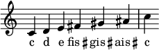 
\relative c'
\new Staff \with {\remove "Time_signature_engraver"}
{
\time 6/4
\autoBeamOff
\clef treble
\override Rest #'style = #'classical

c4 d e fis gis ais c 
}
\addlyrics {
c1 d e \markup { \concat{ fis \raise #0.5  \translate #(cons 0.5 0) \small \sharp  } } \markup { \concat{ gis \raise #0.5  \translate #(cons 0.5 0) \small \sharp  } } \markup { \concat{ ais \raise #0.5 \translate #(cons 0.5 0) \small \sharp  } } c
}
