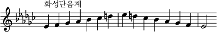  {
\omit Score.TimeSignature \relative c' {
  \key es \minor \time 7/4
  es^"화성단음계" f ges aes bes ces d es d ces bes aes ges f es2
} }
