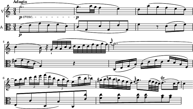 
<< \new Staff \with { instrumentName = #"V"}  
     \relative c'' {
    \version "2.18.2"
    \key c \major 
    \tempo "Adagio"
    \time 3/4
    \tempo 4 = 60
   g'2. \p \cresc  (g8.)\p (a32 g f4 e)
   d8 a' (g f e d)
   c4 (b16) r32 g-! b (a c b d c e d f e g f) 
    \grace a16 (g2.) ~ \tuplet 3/2 {g16 [a b]}  \tuplet 3/2 {c [d e]} \tuplet 3/2 { f ([d b]} \tuplet 3/2 {g [a f])} e16 (c' b bes)
   gis32 (a b! a g f e d) \grace e32 (g8.) f64  (e d c) d8.\trill (c32 d)
   c4
}

\new Staff \with { instrumentName = #"A "} \relative c' {
    \key c \major 
    \clef "alto"
     c8 \p (e  g e f d) 
     c (g d' g, e' g,)
     f'4 r8 d8 (e f)
     fis16 (g e c g4) r
     c,16 (e g b) c (e g e f d b f)
     e8 (c' d, b') c, <e' c'>
     <f c'> <f c'> <g c> <g c> <g b> <g b>
 }
>>
