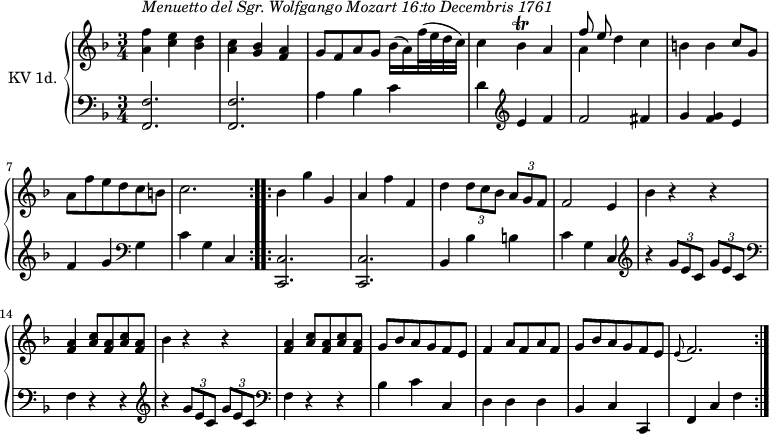 
\version "2.14.2"
\header {
  tagline = ##f
}

upper = \relative c'' {
  \clef treble
  \key f \major
  \time 3/4
  \tempo 4 = 110
  \tempo "Menuetto"
  \set Staff.midiInstrument = #"dulcimer"

  \repeat volta 2 {
 <<a4^\markup \italic { Menuetto del Sgr. Wolfgango Mozart 16:to Decembris 1761} f'>> <<c4 e>> <<bes4 d>> | <<a4 c >> <<g4 bes>> <<f4 a>>
 | g8 f a g bes16 (a) f'32 (e d c)| c4 bes\trill a | << {f'8 e}\\ {a,4}>> d4 c
 |b4 b c8 g| a f' e d c b | c2.
  }
  \repeat volta 2 \relative c' {
     bes'4 g' g, | a f' f, |  d'  \tuplet 3/2 {d8 c bes}  \tuplet 3/2 {a g f}| f2 e4| bes' r4 r4| 
     <<f4 a>> <<a8 c>> <<f,8 a>> <<a8 c>> <<f,8 a>> | bes4 r4 r4 | <<f4 a>> <<a8 c>> <<f,8 a>> <<a8 c>> <<f,8 a>> |
     g8 bes a g f e | f4 a8 f a f | g bes a g f e |\grace e8 ( f2.)
  }
}

lower = \relative c {
  \clef bass
  \key f \major
  \time 3/4
  \set Staff.midiInstrument = #"harpsichord"
  
  \repeat volta 2 {
    <<f,2. f'>> | <<f,2. f'>> |a4 bes c | d \clef treble e f | f2 fis4 | g << f g>> e |  f g \clef bass g,| c g c,
  }
  \repeat volta 2 \relative c' {
     <<c,,2. c'>>  |   <<c,2. c'>>   | bes4 bes' b  | c g c,
     | \clef treble r4 \tuplet 3/2 {g''8 e c}  \tuplet 3/2 {g'8 e c}| \clef bass f,4 r4 r4 
     | \clef treble r4 \tuplet 3/2 {g'8 e c}  \tuplet 3/2 {g'8 e c}| \clef bass f,4 r4 r4
     | bes4 c c,| d d d| bes c c, | f c' f
  }
}

\score {
  \new PianoStaff <<
    \set PianoStaff.instrumentName = #"KV 1d."
    \new Staff = "upper" \upper
    \new Staff = "lower" \lower
  >>
  \layout {
    \context {
      \Score
      \remove "Metronome_mark_engraver"
    }
  }
 \midi { }
}
