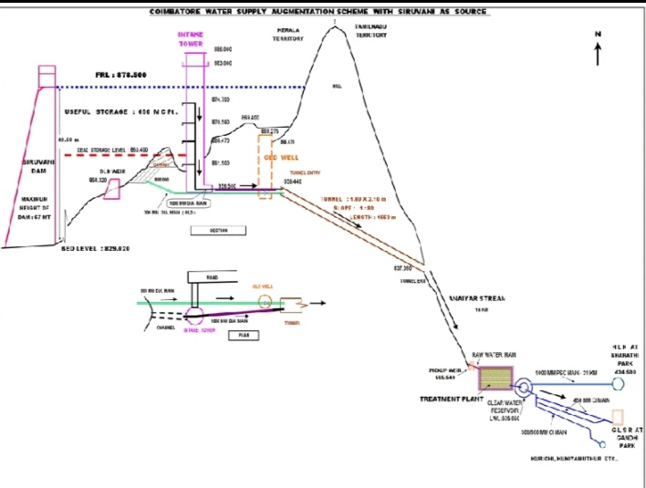 Siruvani_Dam_water_supply_Project_Plan