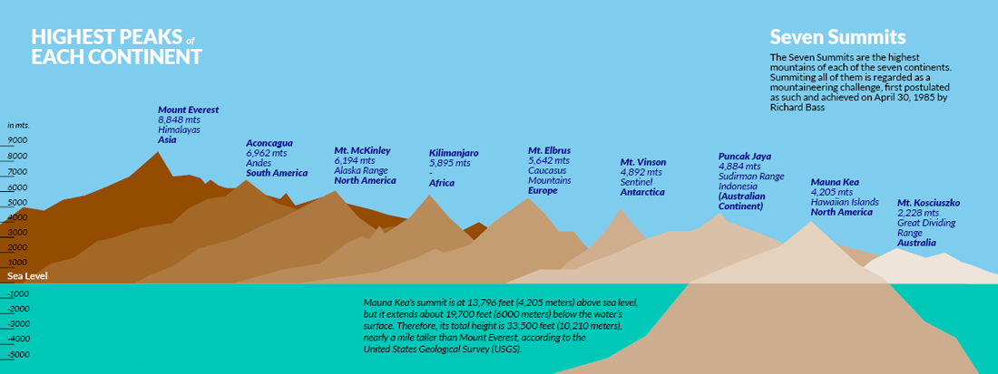 7summits v2