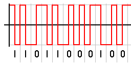 Codificación de 11011000100 en Código Manchester