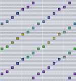 Figure 1 : tons de Shepard formant une gamme de Shepard, illustrés dans un séquenceur.