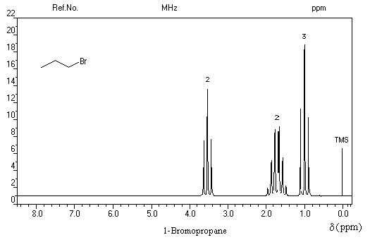 1-bromopropanoaren ENM espektroa. Lerreakuntza kimikoak molekularenegitura nolakoa den adierazten du