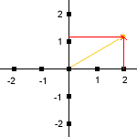 Een complex getal als vector in de ruimte