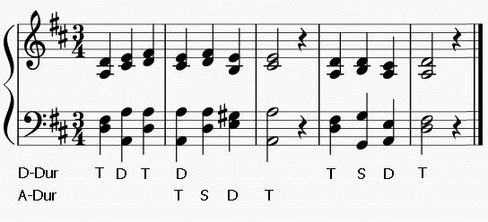 Noten zu "Modulation im Tonsatz"