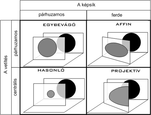 Négyféle perspektíva