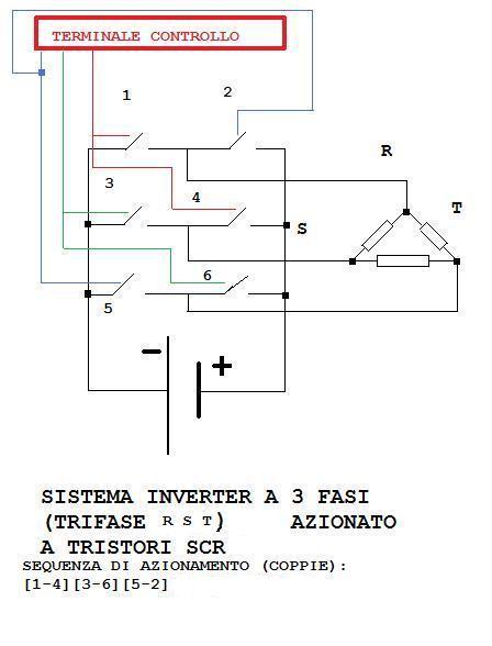 Inverter trifase