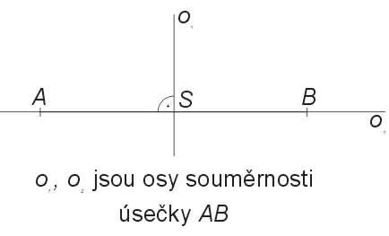 Osy souměrnosti úsečky