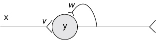 Simple neural system with feedback.