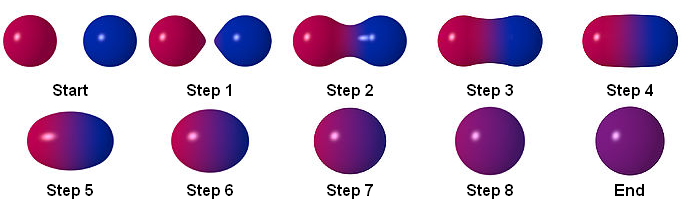 Due metaball, una rossa e una blu, interagiscono l'una con l'altra. Da notare l'effetto di attrazione che mano a mano le va a unire.