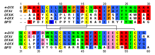 توالی و ترتیب قرارگیری دندروتوکسین با «BPTI». باقی‌مانده‌های اسیدآمینه‌ای که خواص مشترکی دارند، با رنگ‌های مشابه نشان داده شده است.