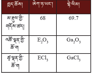 metalic compare tibetan