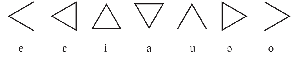 Onkamisa, vowel graphemes.