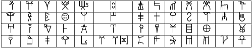 shembull për shkrimin linear B