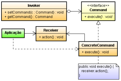 Estrutura-command