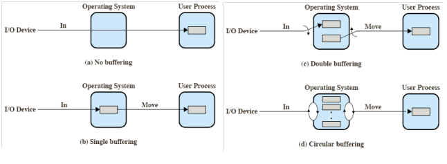 Stallings W. (2004) Operating Systems: Internals and Design Principles