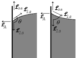 SurfTensionContactAngle