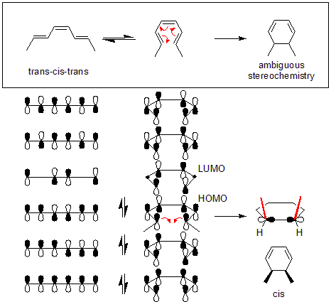 Reazione disrotatoria di chiusura di anello