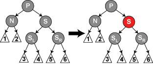 Diagrama del caso 3 de eliminación