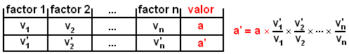 Cas general de proporcionalitat múltiple