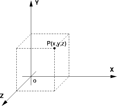 Sistema di riferimento tridimensionale ortogonale