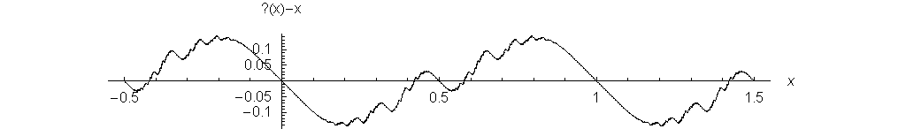 הפונקציה '"`UNIQ--postMath-00000017-QINU`"'