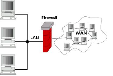 Firewallaren egitura