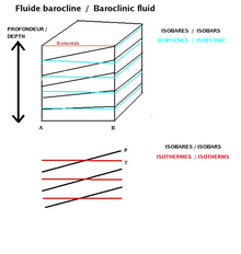 Baroclinic fluid.png