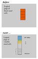 SAP IQ Column Store