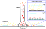 Vorschaubild für Aufwindkraftwerk