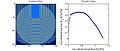 C-slot simulation