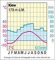 Vorschaubild der Version vom 08:44, 16. Apr. 2013