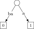 À ce stade, le mot entier considéré est '"`UNIQ--postMath-00000010-QINU`"'. Le suffixe '"`UNIQ--postMath-00000011-QINU`"' devient '"`UNIQ--postMath-00000012-QINU`"' et on ajoute le suffixe '"`UNIQ--postMath-00000013-QINU`"' dans l'arbre.