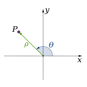 System cyfesurynnol polar