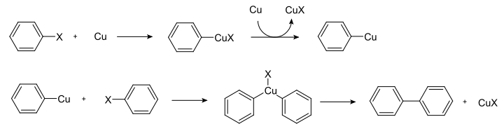 Mechanismus der Ullmann-Reaktion