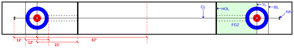 Esquema da pista utilizada no jogo de curling. São mostradas as linhas demarcatórias e o alvo.