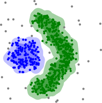 Density-based clustering with DBSCAN